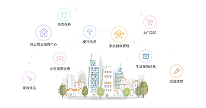 地产化智慧社区来袭 你准备好了么？