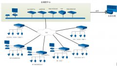 某省水务二供视频联网案例