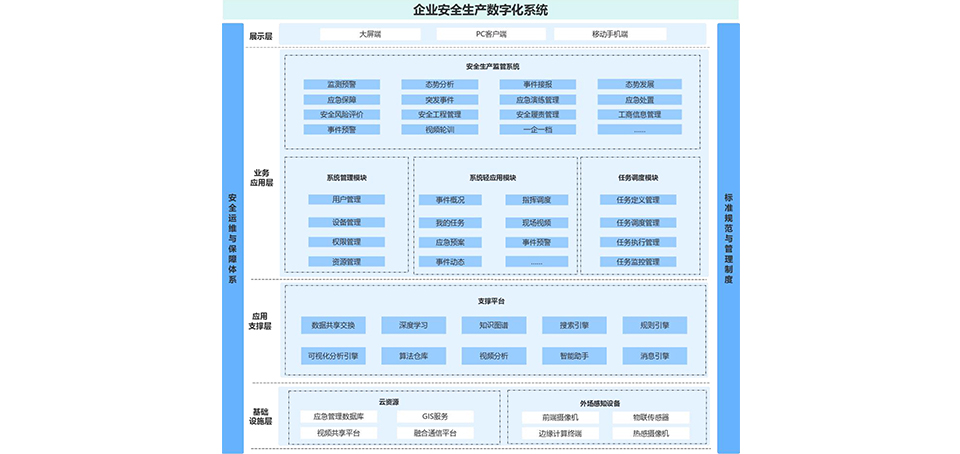 钢铁制造安全生产数字化解决方案