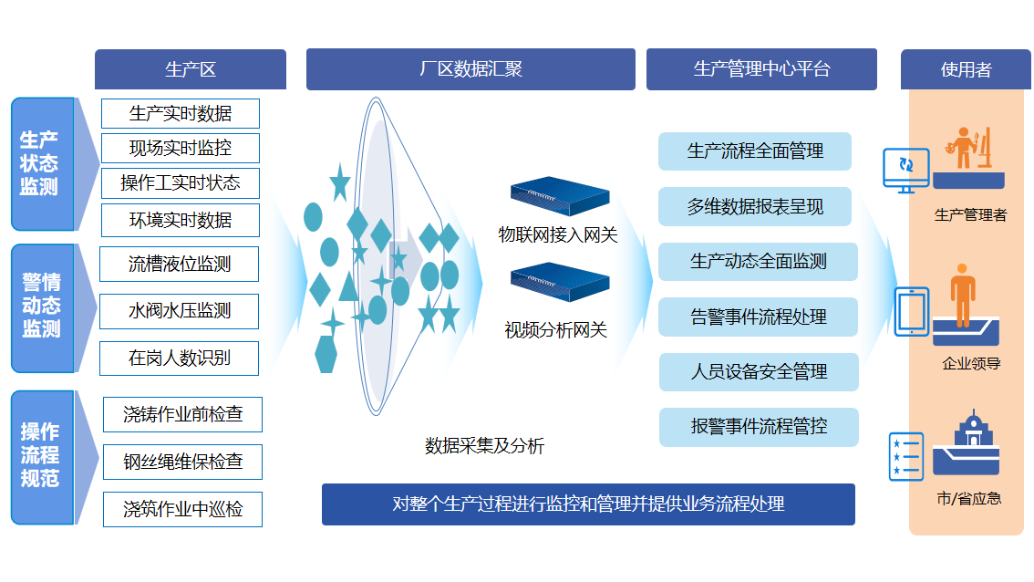 铝加工（深井铸造）安全生产数字化解决方案