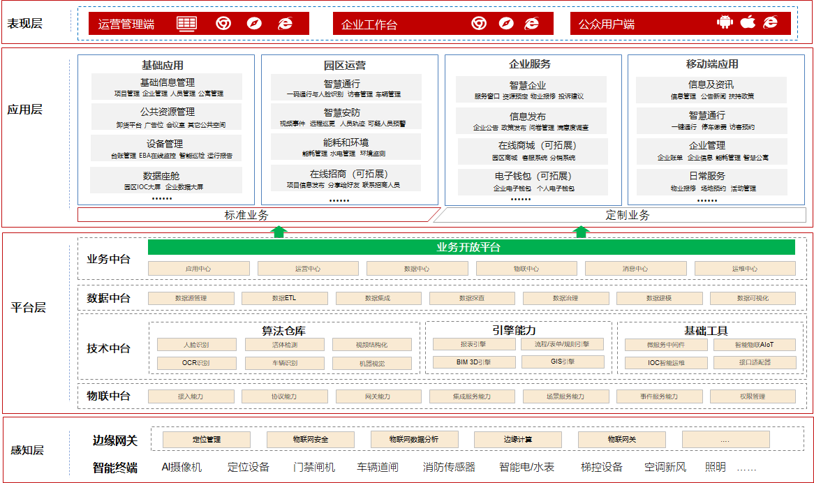 智慧园区安全监管解决方案