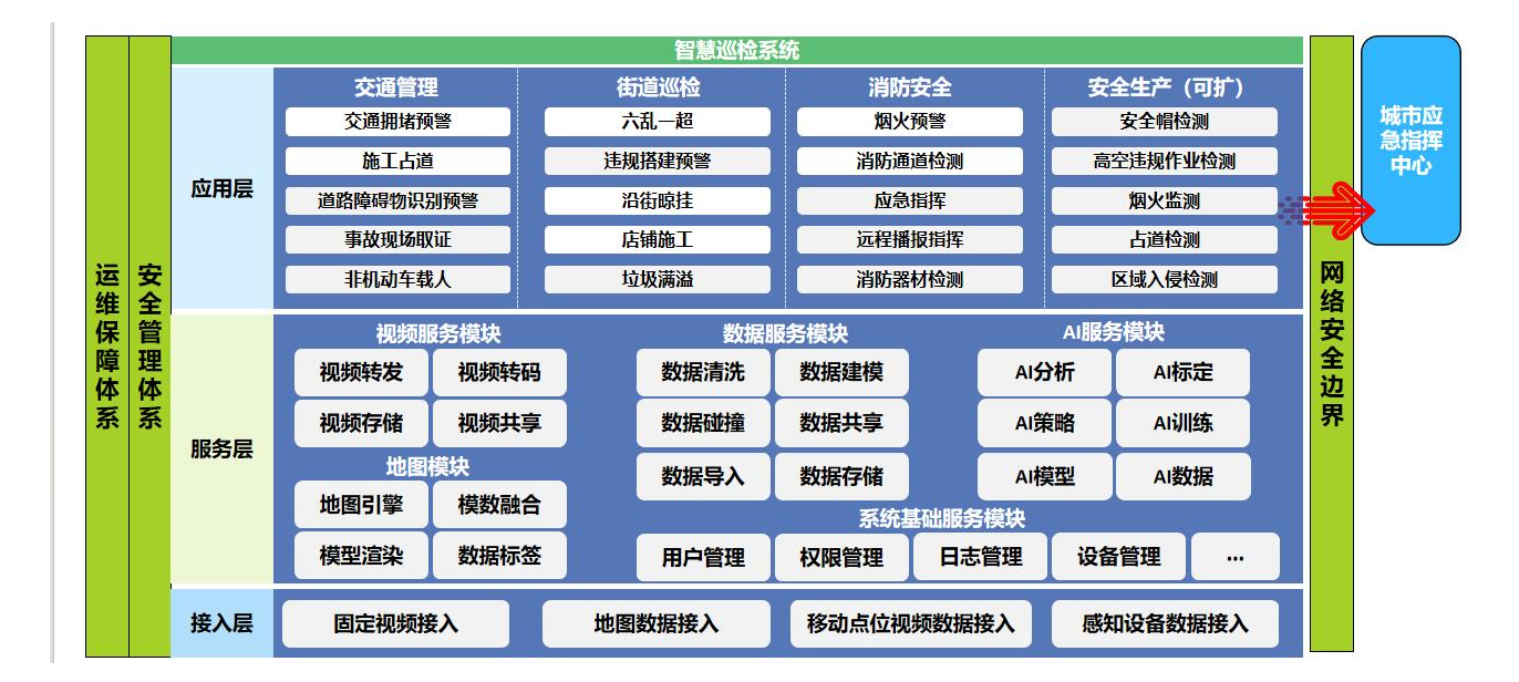 智慧巡检系统解决方案