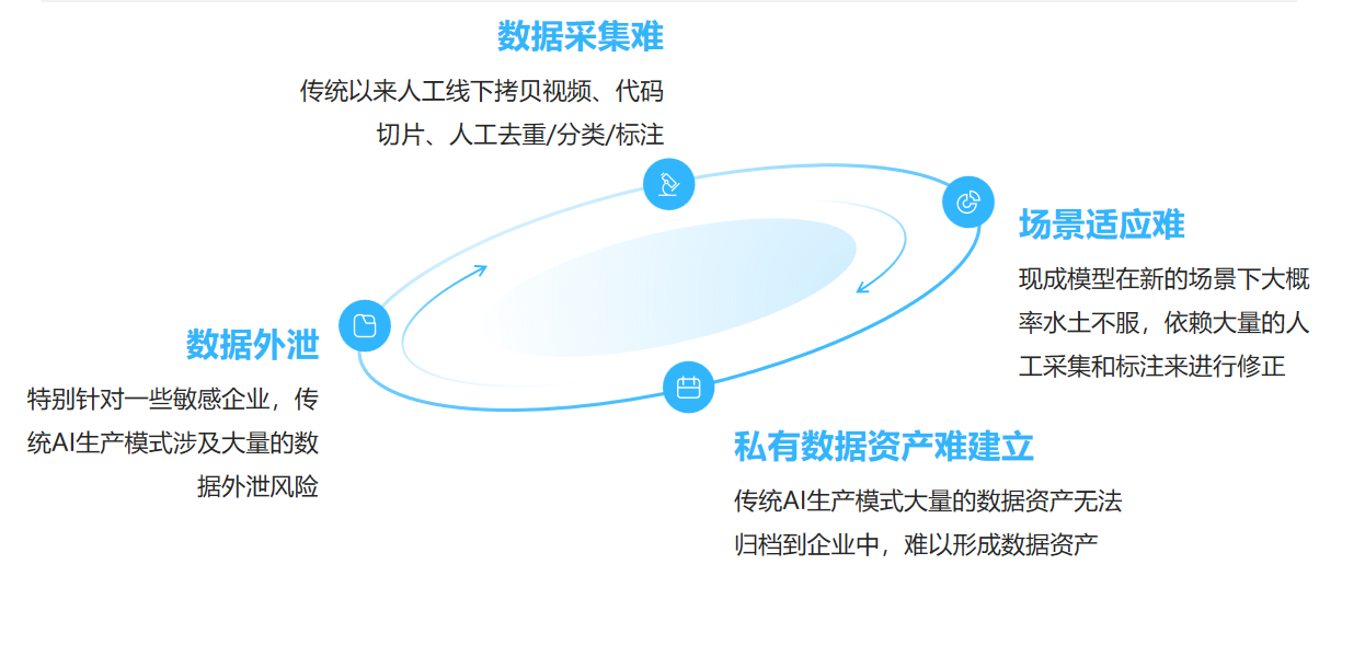 飞轮循环UAAS系统