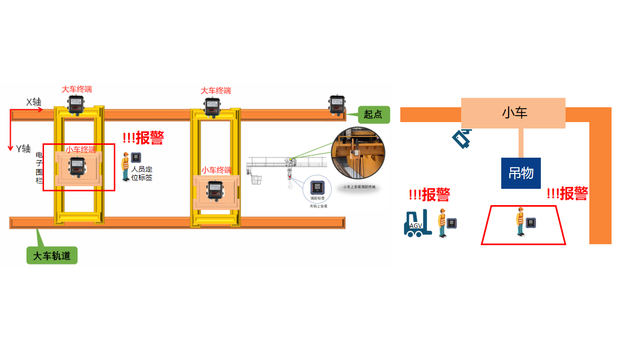 吊装作业安全监管