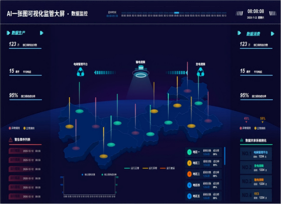 AI一张图