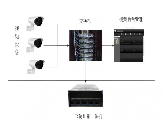 智炼-飞轮训推一体机（LX-UAAS5X00）