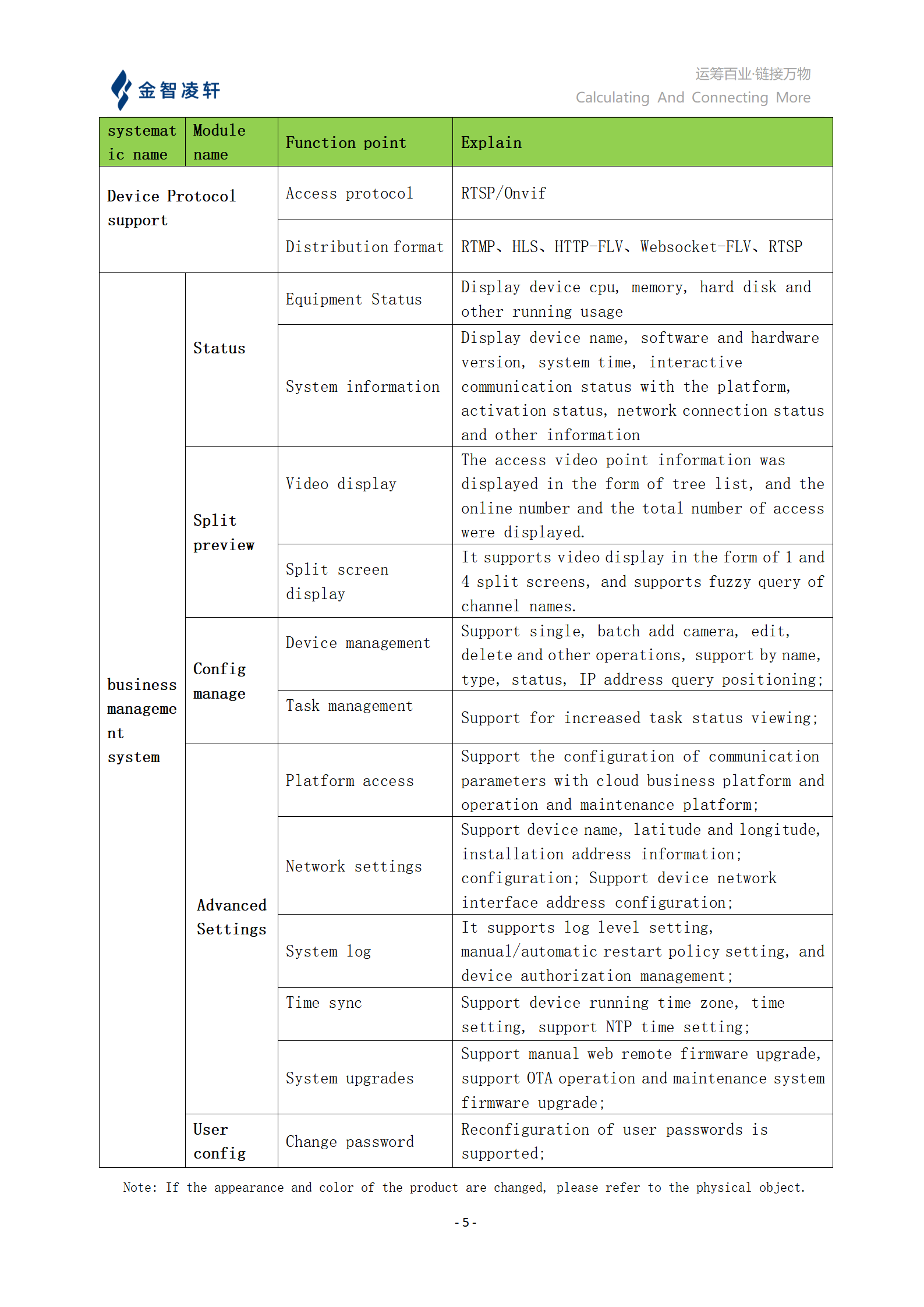 Video gateway  LX-VIG1000 product manual_05.png